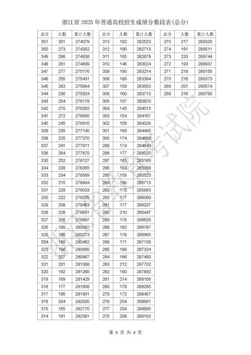 2025台州事业单位考试成绩何时公布?-图2 2025台州事业单位考试成绩何时公布?-图2