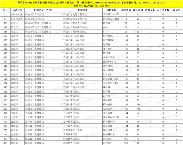 曲靖事业单位报名入口在哪?-图1 曲靖事业单位报名入口在哪?-图1