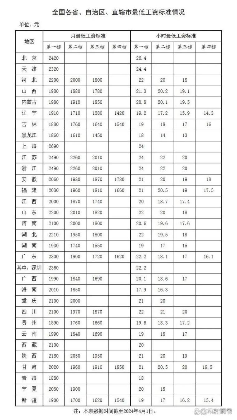 2025年事业单位工资表有何新变化？-图1