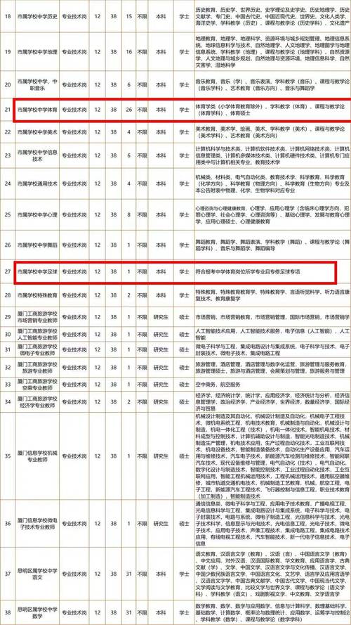 2025厦门教师招聘何时启动？-图2