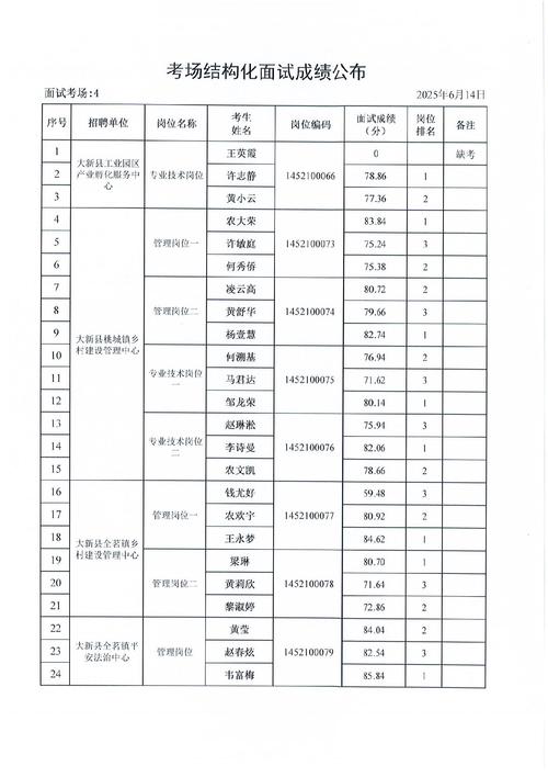 2025通江事业单位招聘何时开始?-图3 2025通江事业单位招聘何时开始?-图3