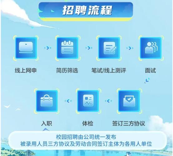 广东水务集团校招何时启动？-图3