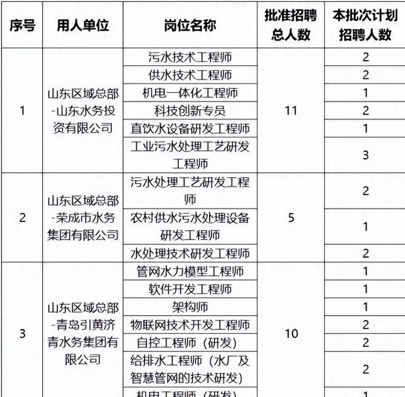 广东水务集团校招何时启动?-图2 广东水务集团校招何时启动?-图2