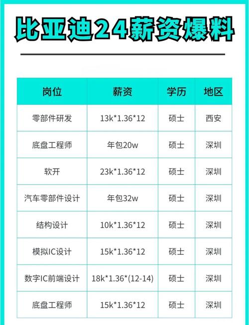 西安比亚迪校招官网怎么进？-图3