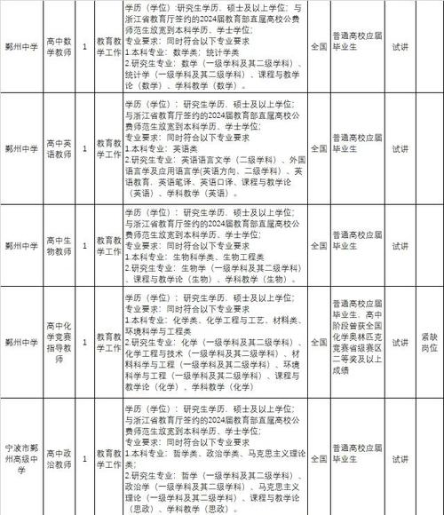 2025宁波教师招聘何时开始？-图1