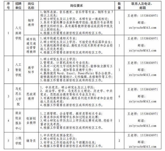郑州2025在职教师招聘何时开始?-图3 郑州2025在职教师招聘何时开始?-图3