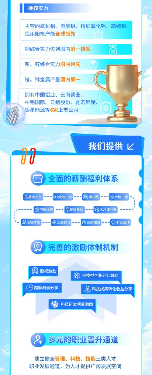 中铝山东企业校招何时启动？-图2