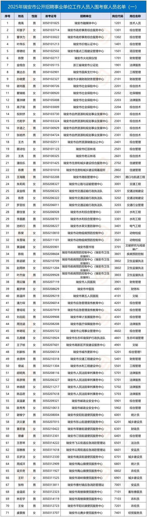 安国市2025事业单位招聘何时开始？-图2