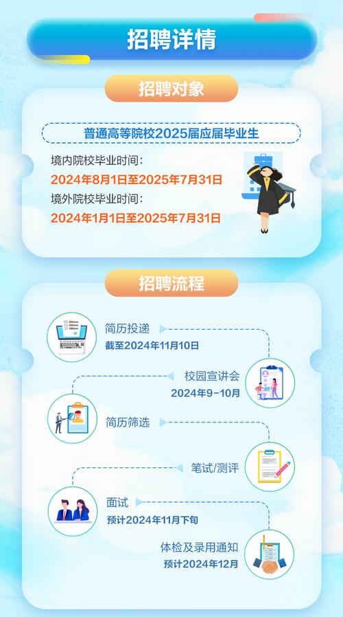 2025银行校招何时启动？岗位要求有哪些？-图2