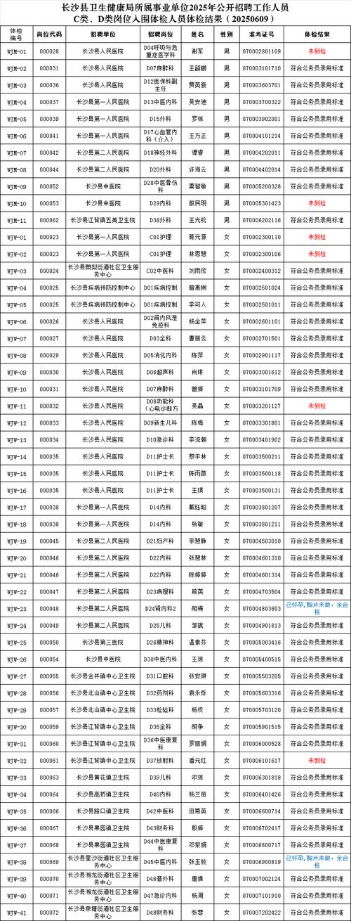 2025长沙县事业单位招聘何时开始?-图1 2025长沙县事业单位招聘何时开始?-图1