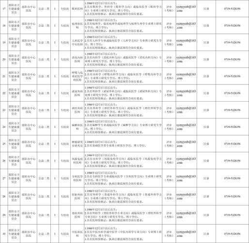 2025长沙县事业单位招聘何时开始？-图3