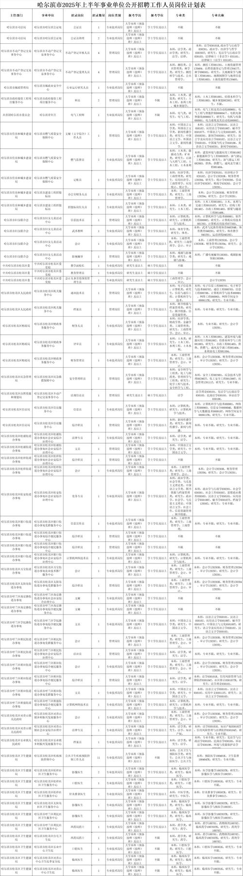 哈尔滨事业单位最新招聘有哪些岗位?-图1 哈尔滨事业单位最新招聘有哪些岗位?-图1