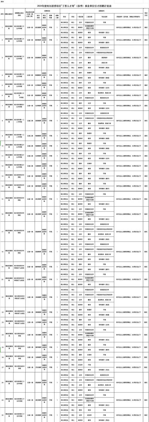 哈尔滨事业单位最新招聘有哪些岗位?-图2 哈尔滨事业单位最新招聘有哪些岗位?-图2
