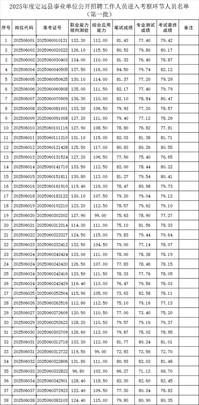 定远县2025事业单位招聘何时开始?-图1 定远县2025事业单位招聘何时开始?-图1