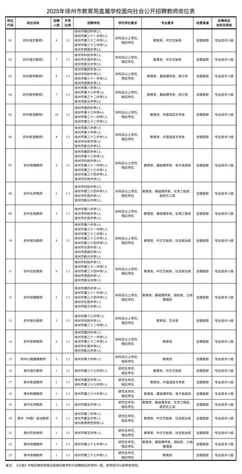 2025徐州民办教师招聘何时启动?-图3 2025徐州民办教师招聘何时启动?-图3