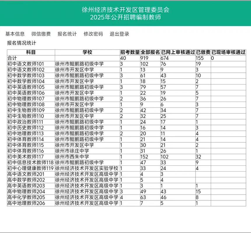 2025徐州民办教师招聘何时启动?-图2 2025徐州民办教师招聘何时启动?-图2