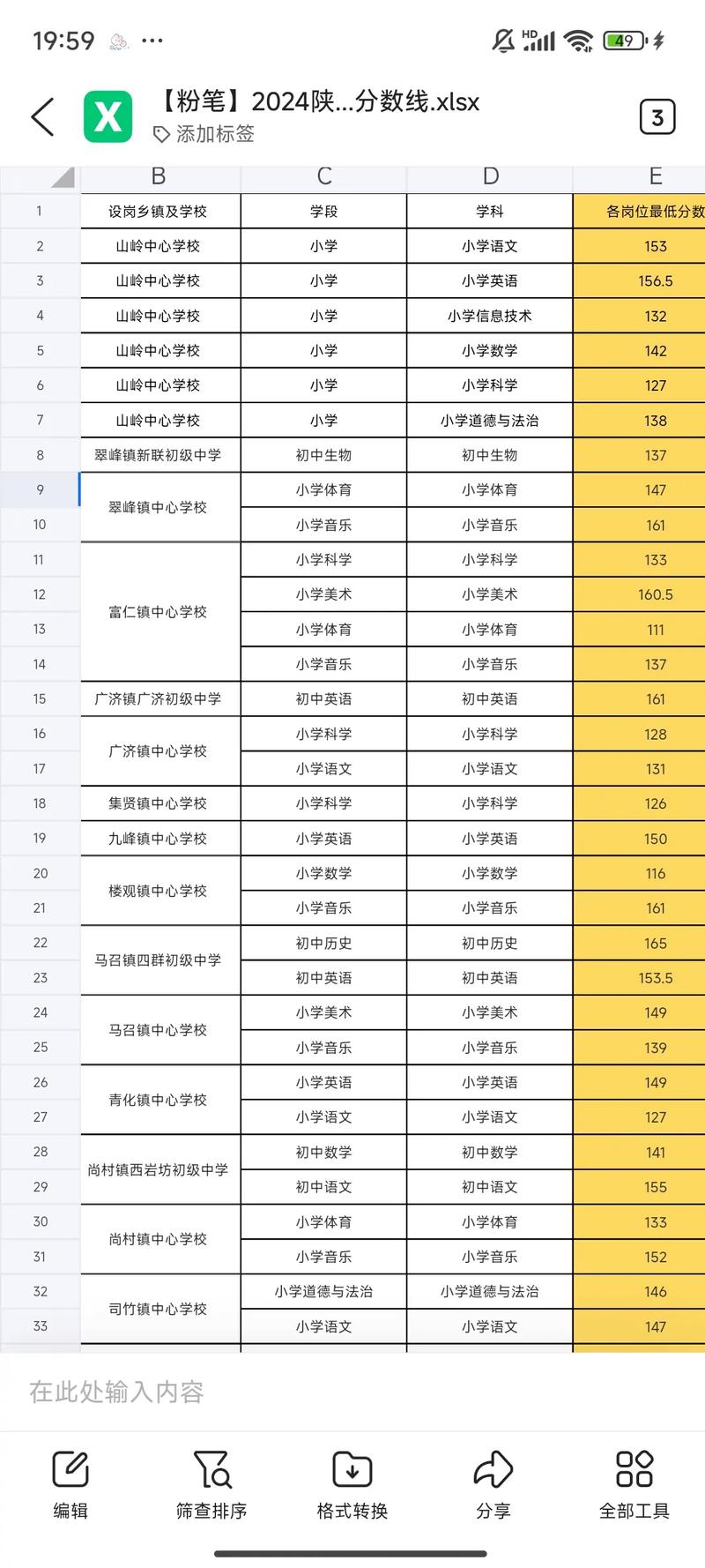 2025陕西特岗教师招聘何时启动?-图3 2025陕西特岗教师招聘何时启动?-图3