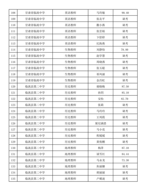 丽江市玉龙县事业单位成绩何时出?-图1 丽江市玉龙县事业单位成绩何时出?-图1