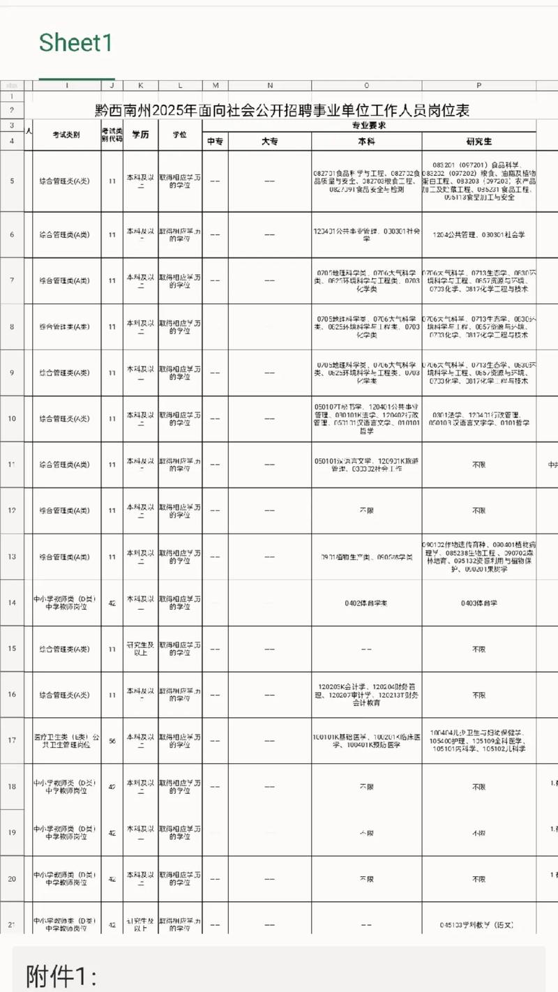 2025黔西南事业单位招聘何时启动？-图1
