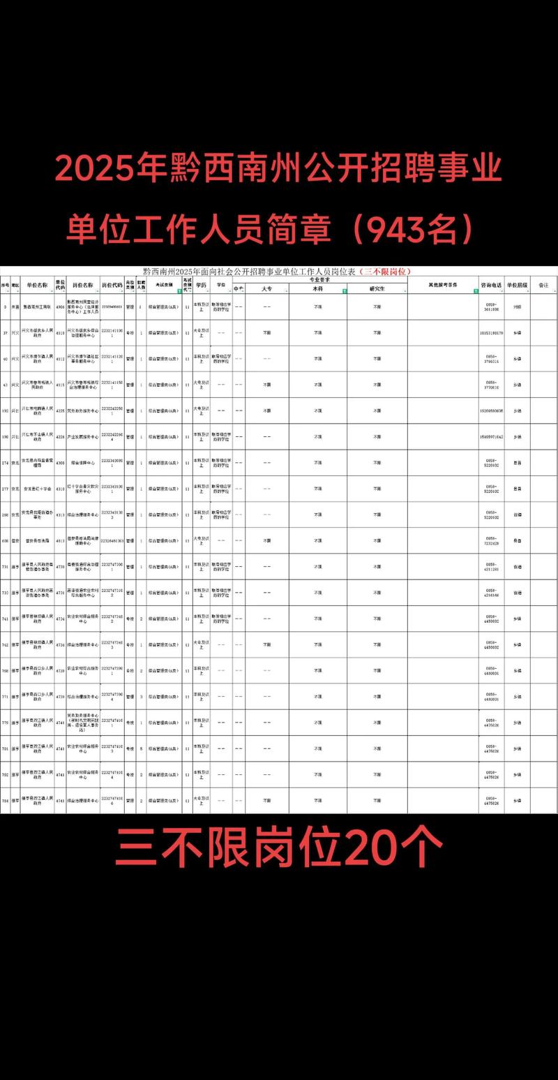 2025黔西南事业单位招聘何时启动？-图2