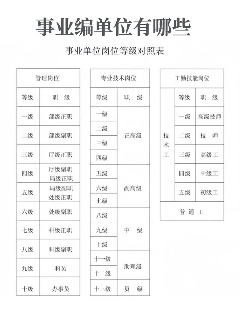 事业单位编外人员待遇具体如何？-图3