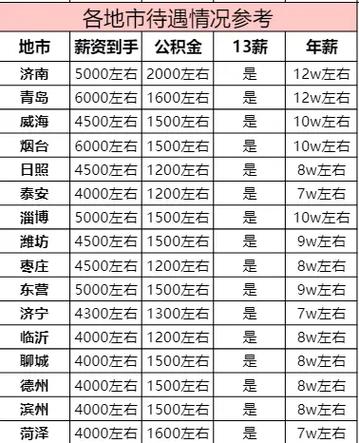 事业单位编外人员待遇具体如何？-图2