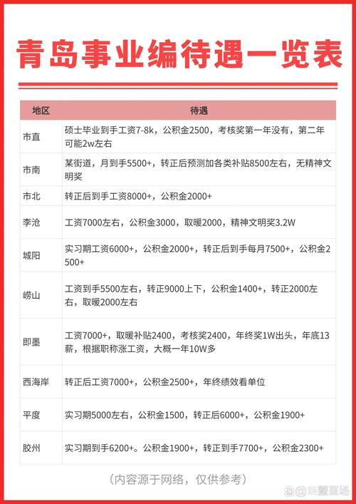事业单位编外人员待遇具体如何?-图1 事业单位编外人员待遇具体如何?-图1
