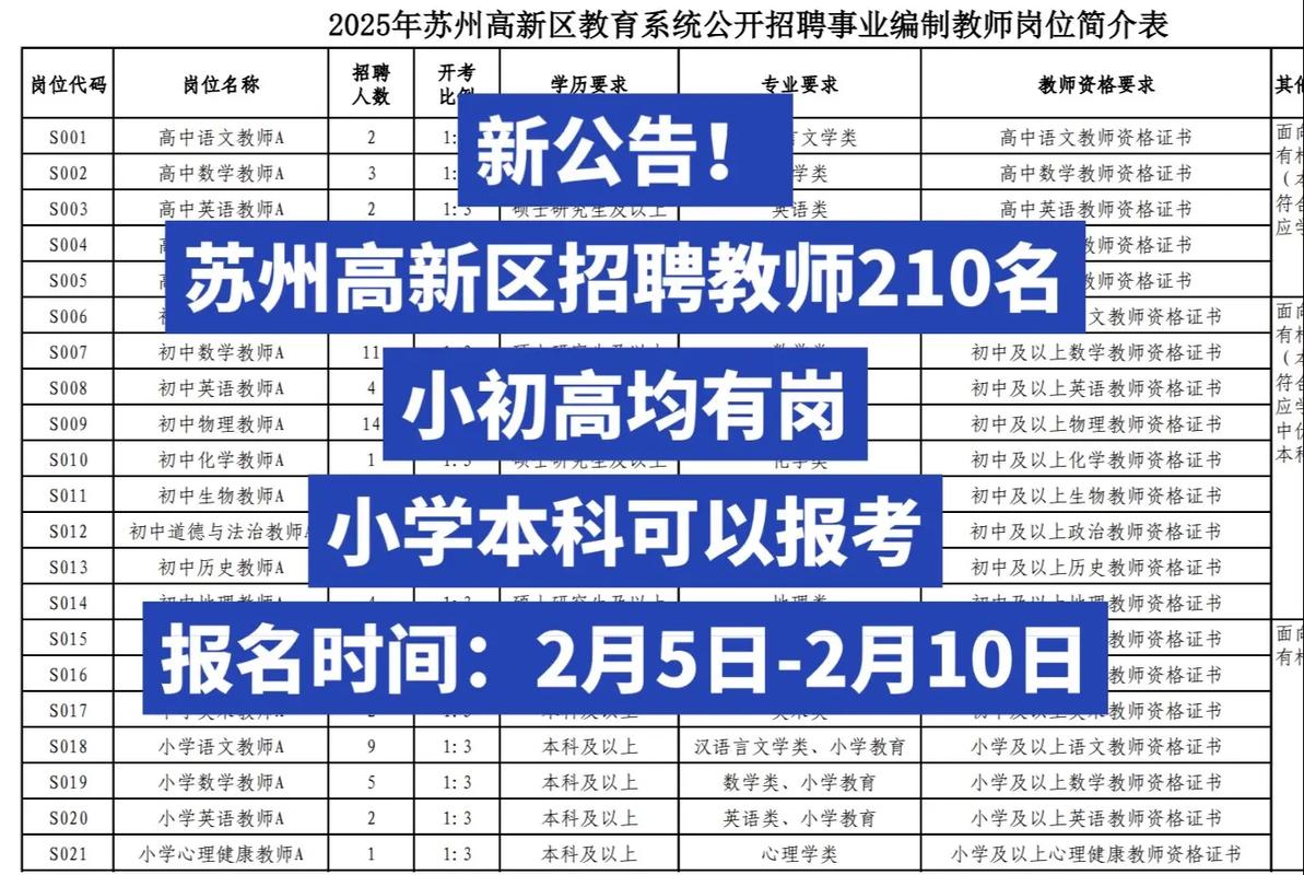 2025苏州园区教师招聘何时开始报名?-图1 2025苏州园区教师招聘何时开始报名?-图1