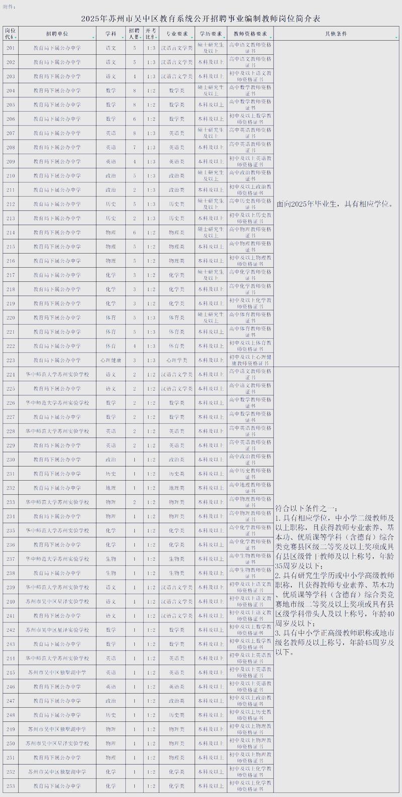 2025苏州园区教师招聘何时开始报名?-图3 2025苏州园区教师招聘何时开始报名?-图3