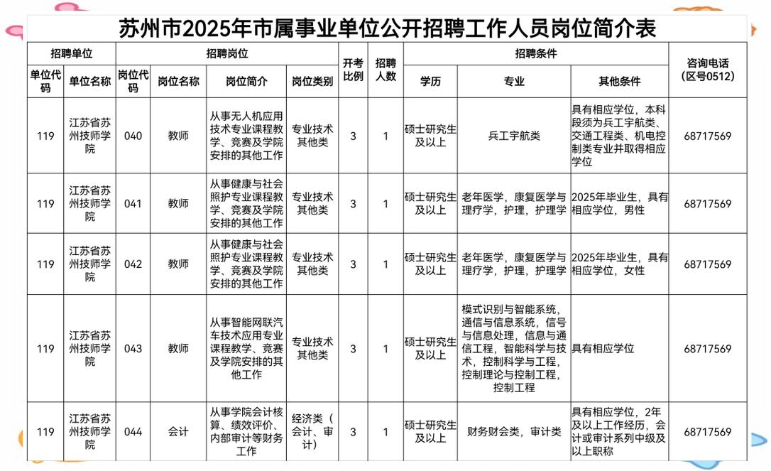 2025苏州教师招聘何时启动？-图2