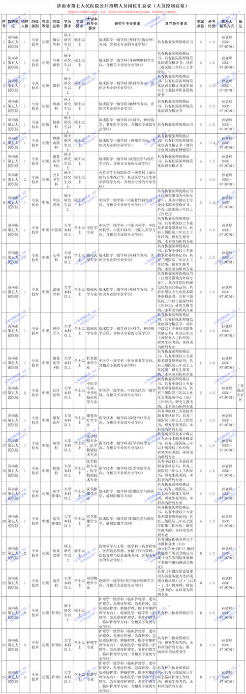济南2025教师编何时考?报考条件有哪些?-图3 济南2025教师编何时考?报考条件有哪些?-图3