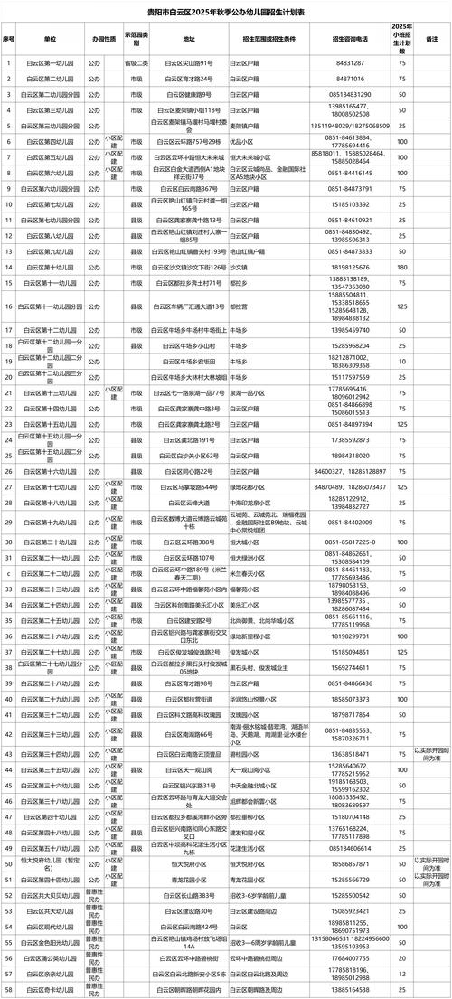 贵阳市白云区2025事业单位何时招考?-图3 贵阳市白云区2025事业单位何时招考?-图3