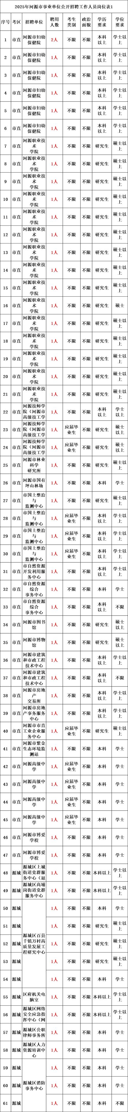 铜陵2025事业单位招聘何时开始?-图2 铜陵2025事业单位招聘何时开始?-图2
