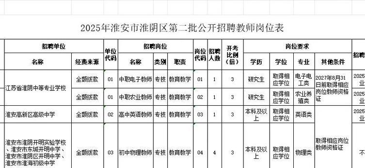 2025淮安教师招聘何时发布？-图1
