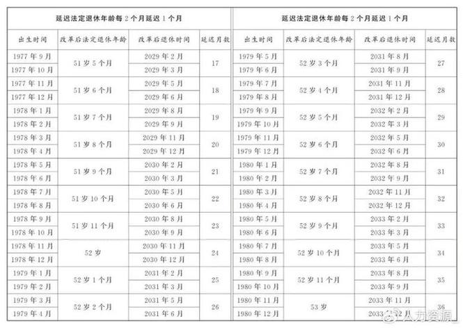 事业单位女性退休年龄最新规定是?-图1 事业单位女性退休年龄最新规定是?-图1
