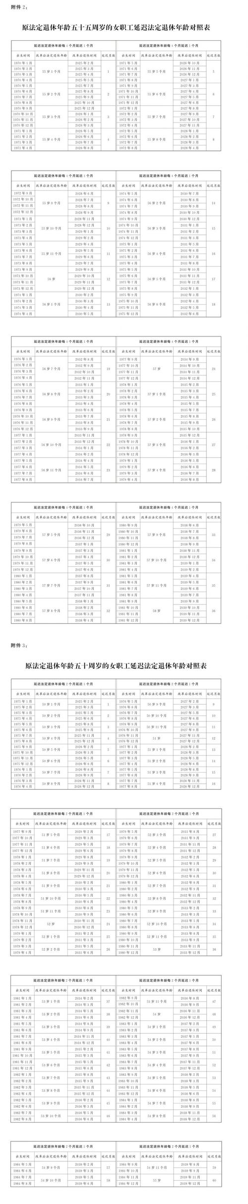 事业单位女性退休年龄最新规定是?-图3 事业单位女性退休年龄最新规定是?-图3