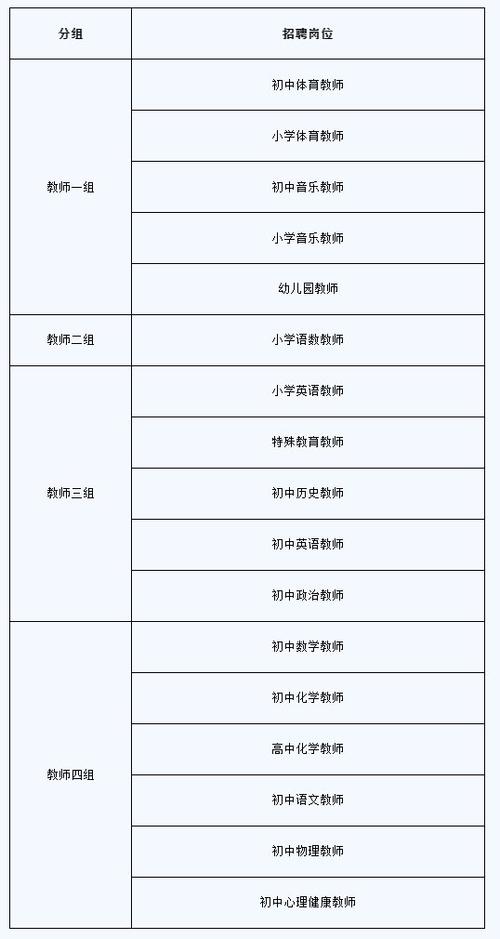 2025教师招聘面试何时开始?-图3 2025教师招聘面试何时开始?-图3