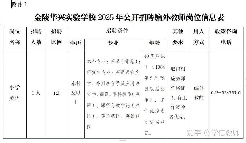 南京2025教师招聘何时发布?-图2 南京2025教师招聘何时发布?-图2