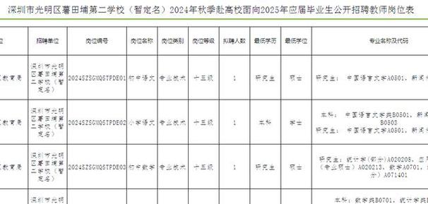 深圳2025公办教师招聘何时开始?-图1 深圳2025公办教师招聘何时开始?-图1