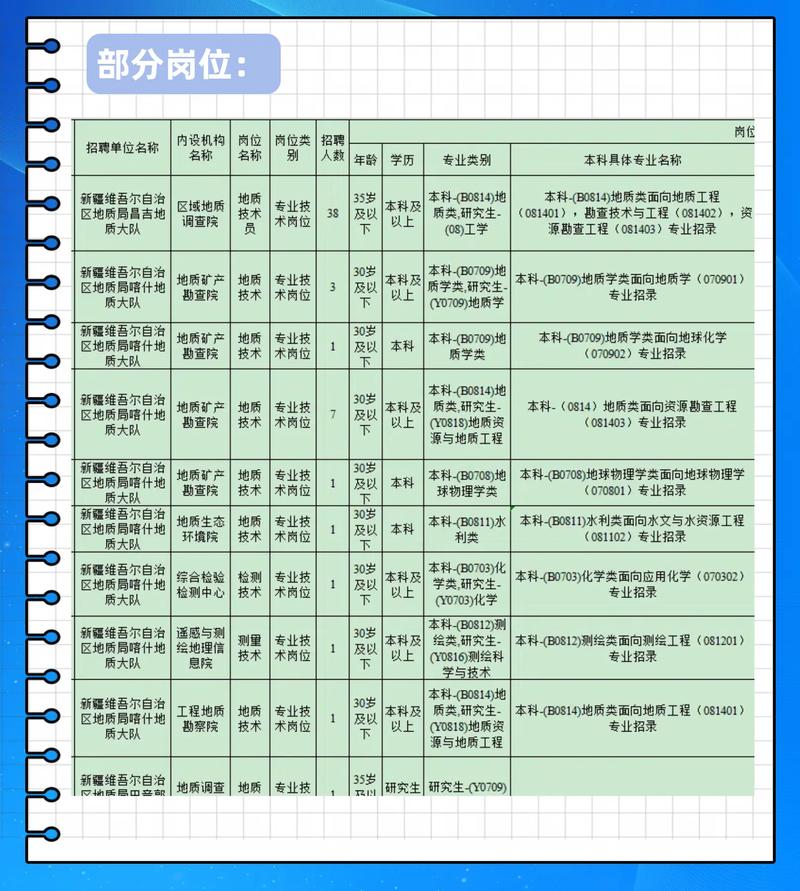 新疆事业单位最新招聘信息有哪些？-图2