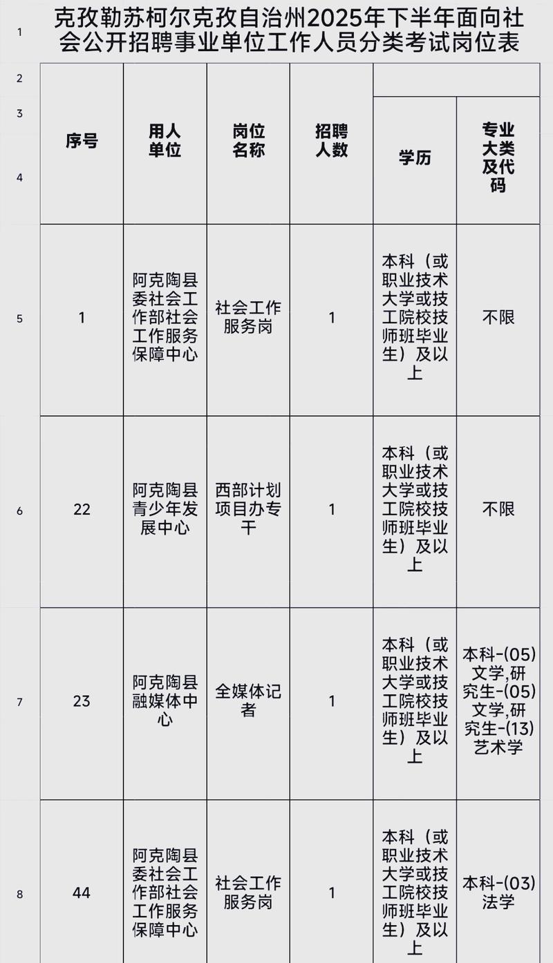 新疆事业单位最新招聘信息有哪些？-图1