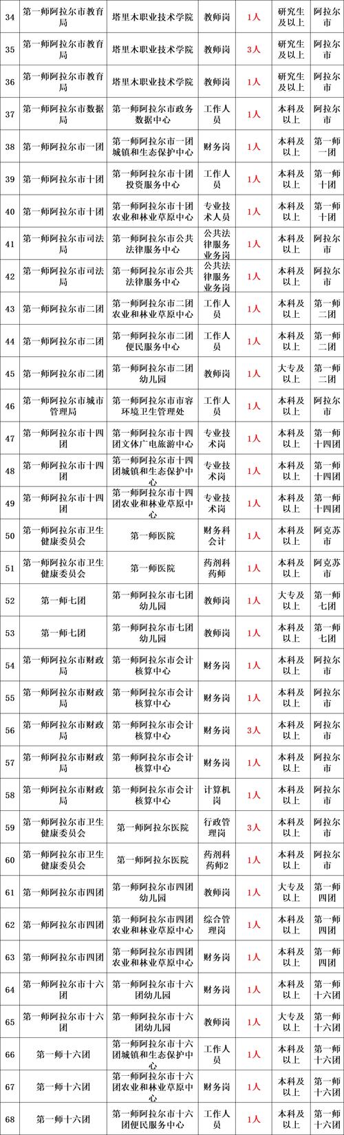 新疆事业单位最新招聘信息有哪些？-图3