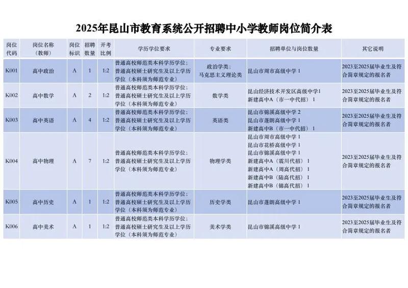 2025昆山教师招聘何时开始？有哪些具体要求？-图2