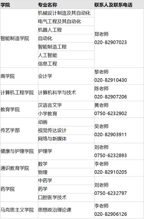 2025广州公办教师招聘何时启动?-图2 2025广州公办教师招聘何时启动?-图2