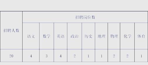 杭州2025教师招聘何时出公告？-图3
