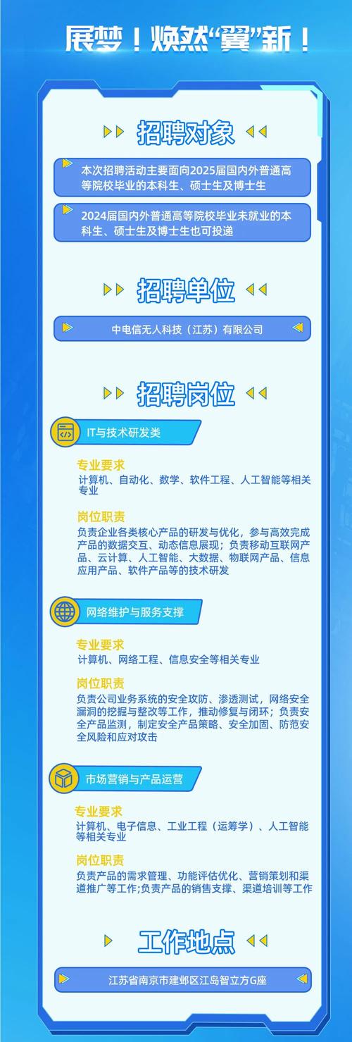 衢州电信校招有何岗位与要求?-图1 衢州电信校招有何岗位与要求?-图1