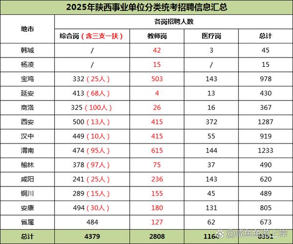 2025汉中事业单位录取名单何时公布?-图2 2025汉中事业单位录取名单何时公布?-图2
