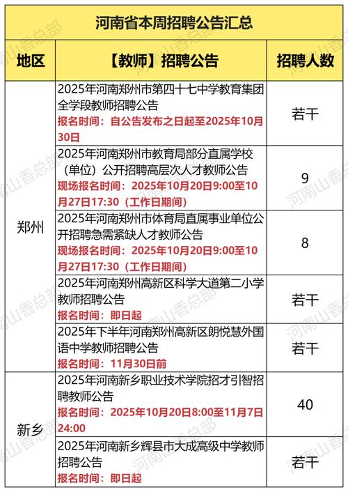 洛阳2025教师招聘何时发布？-图1