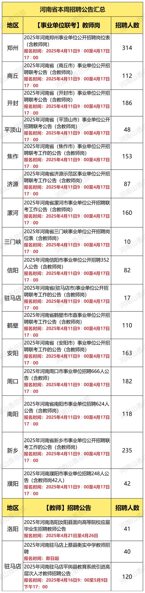 洛阳2025教师招聘何时发布？-图3