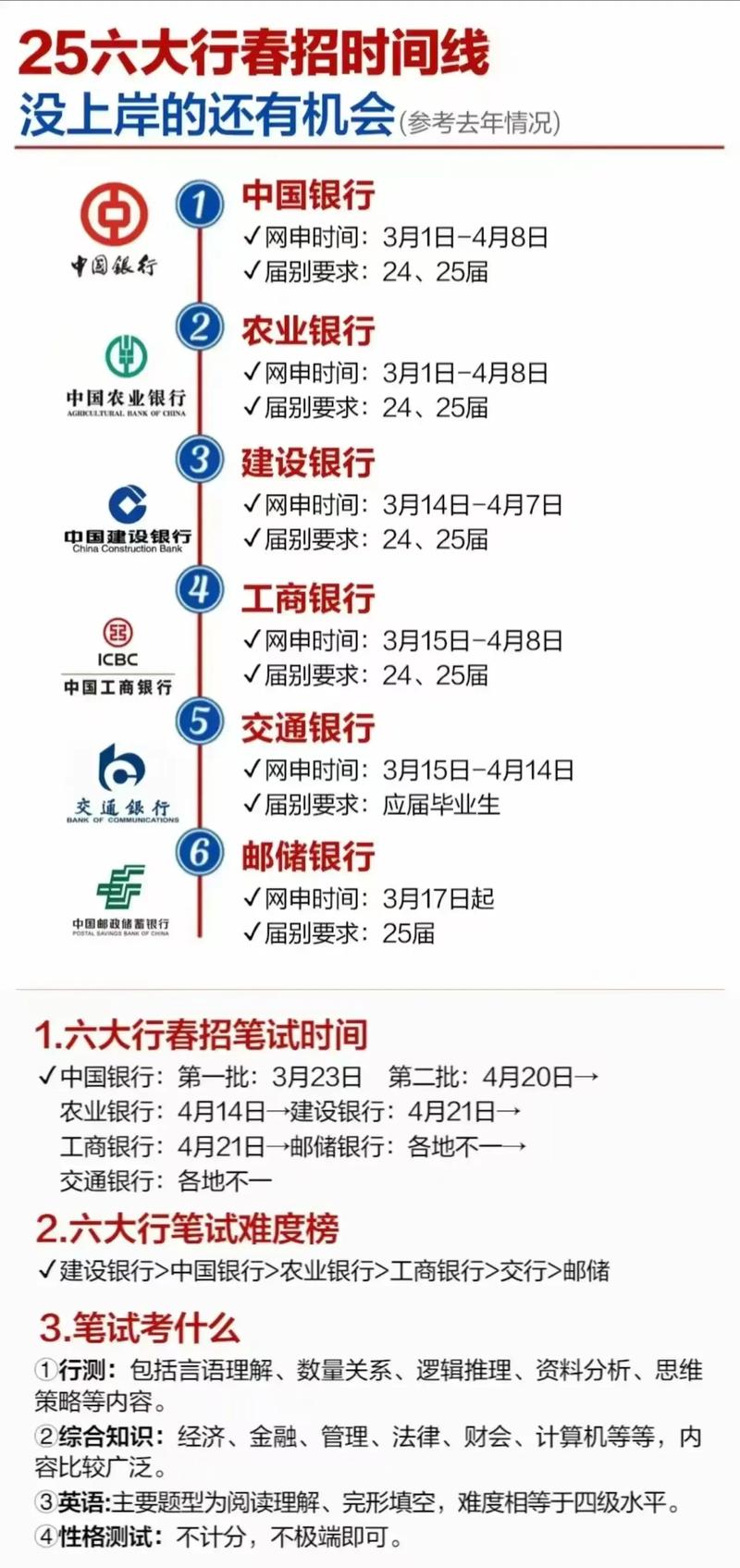 银行校园招聘何时开始?-图2 银行校园招聘何时开始?-图2